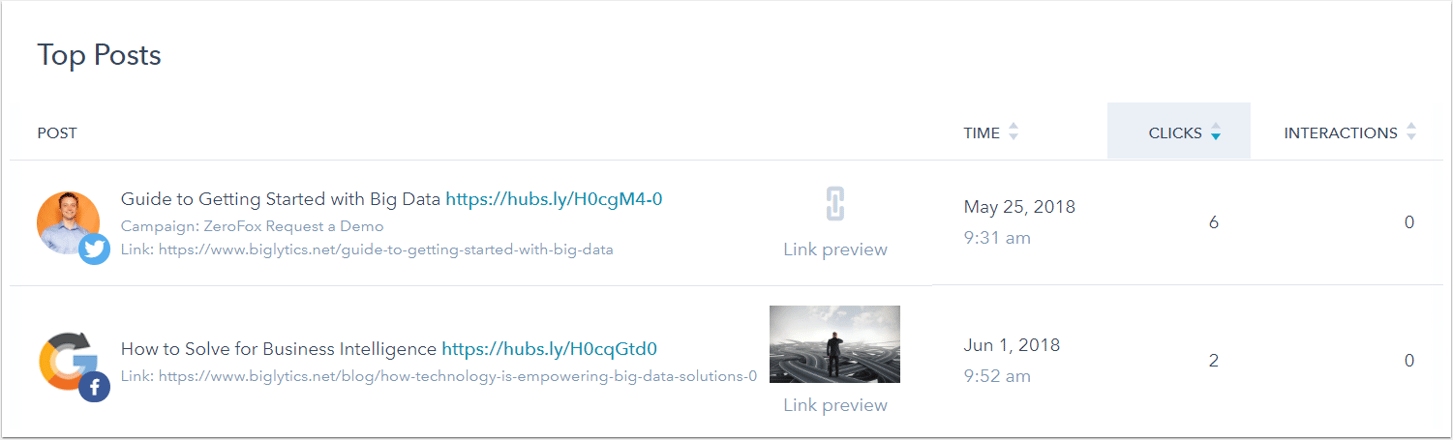 HubSpot Help article screenshot
