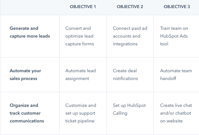 HubSpot Onboarding 