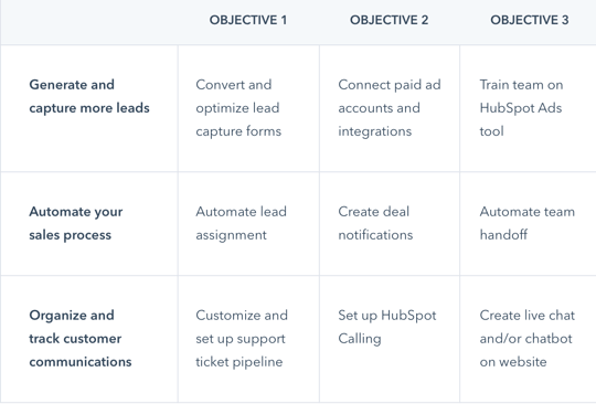 Onboarding Table your Objectives