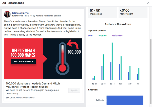 Facebook paid ad performance page