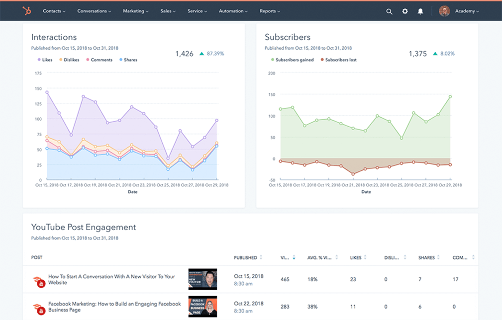 HubSpot-Marketing-Social-4