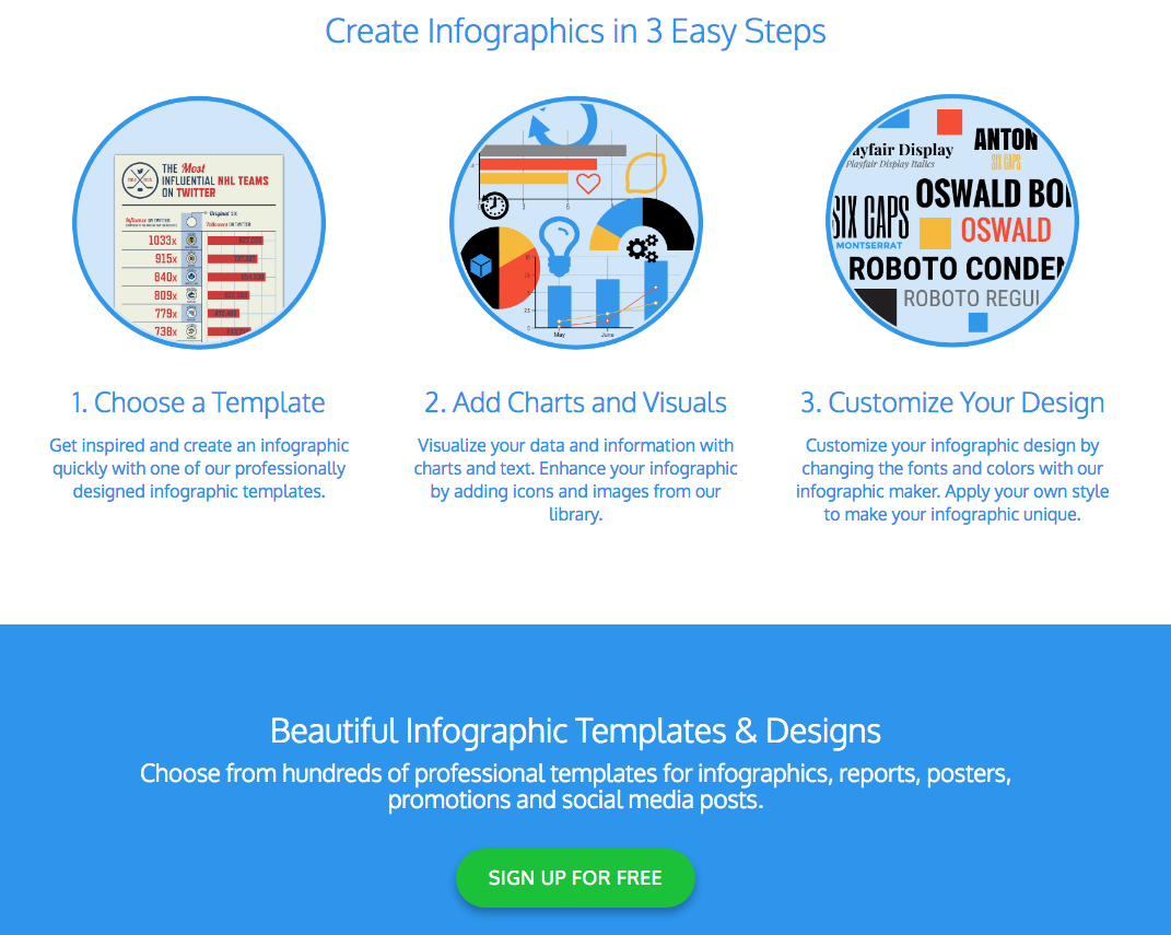 timeline infographic maker