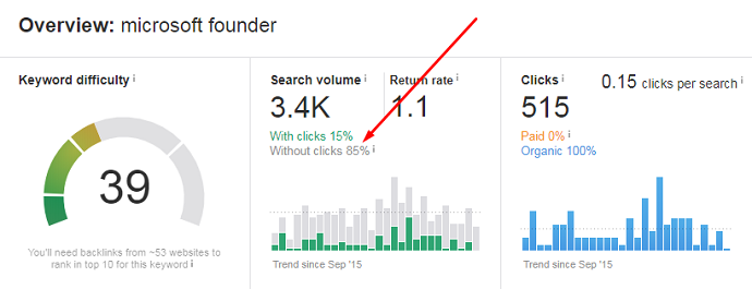 ahrefs-keyword-overview.png ahrefs-keyword-overview.png