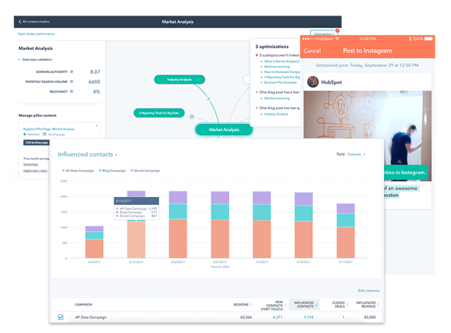 Marketing Hub