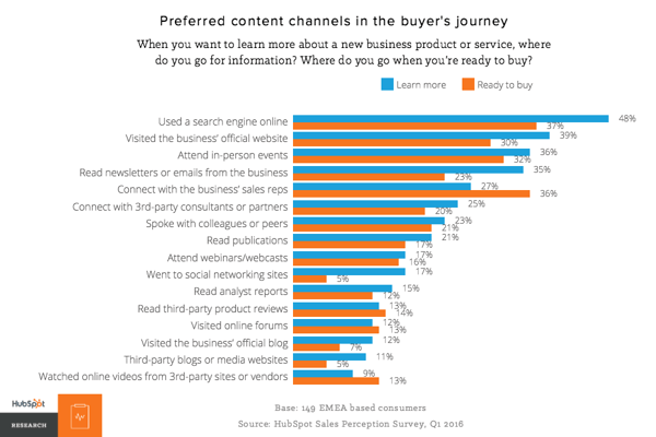 European Buyers Speak Out: How Sales Needs To Evolve