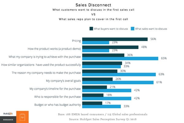European Buyers Speak Out: How Sales Needs To Evolve