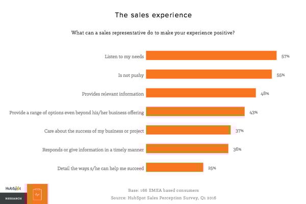 European Buyers Speak Out: How Sales Needs To Evolve