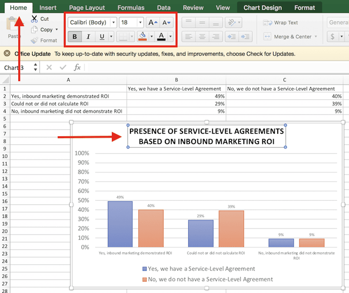 Bar graph on inbound marketing ROI with bolded title