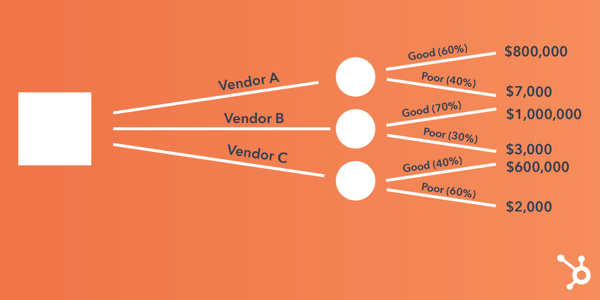 decision-tree-3