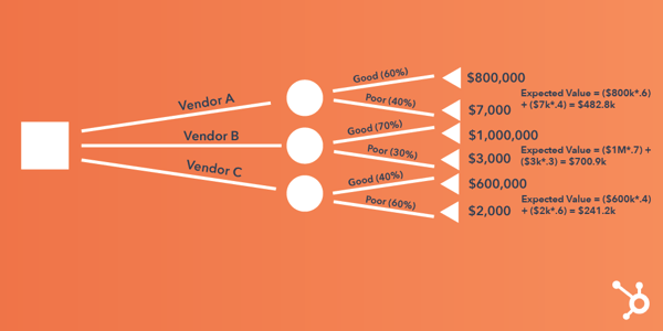 decision-tree-4