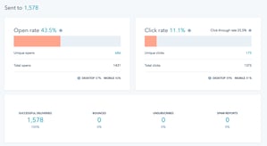 email analytics