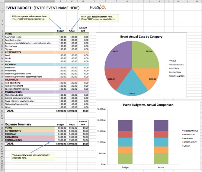 Google Sheets Event Budget Template from cdn2.hubspot.net
