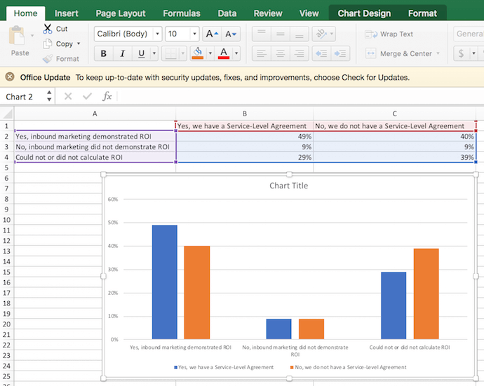 2-dimensional column chart created from Excel data on inbound marketing ROI