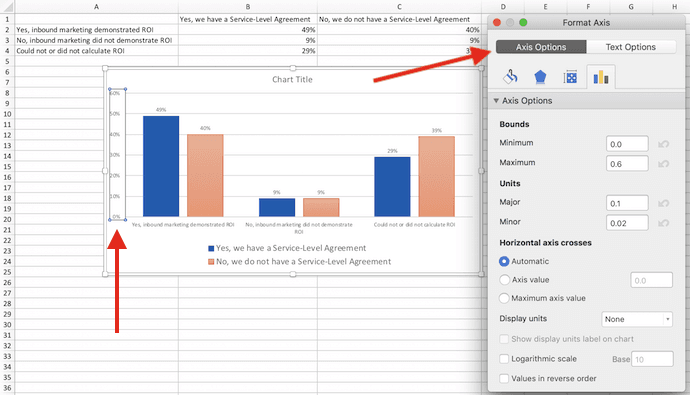 Format Axis options window to increase percentages on Y axis