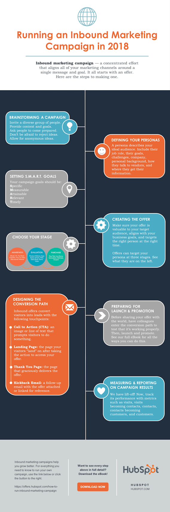 free timeline infographic template customized