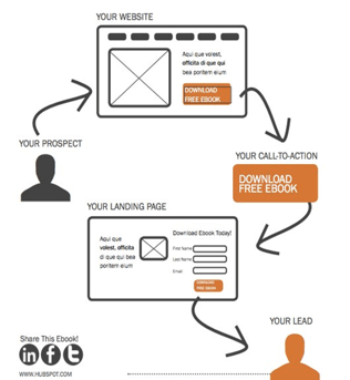lead_generation_visualization.png Lead generation visualization