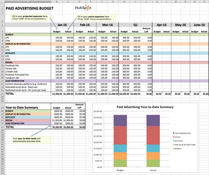 8 Free Budget Planner Templates to Manage Your Marketing Spend!
