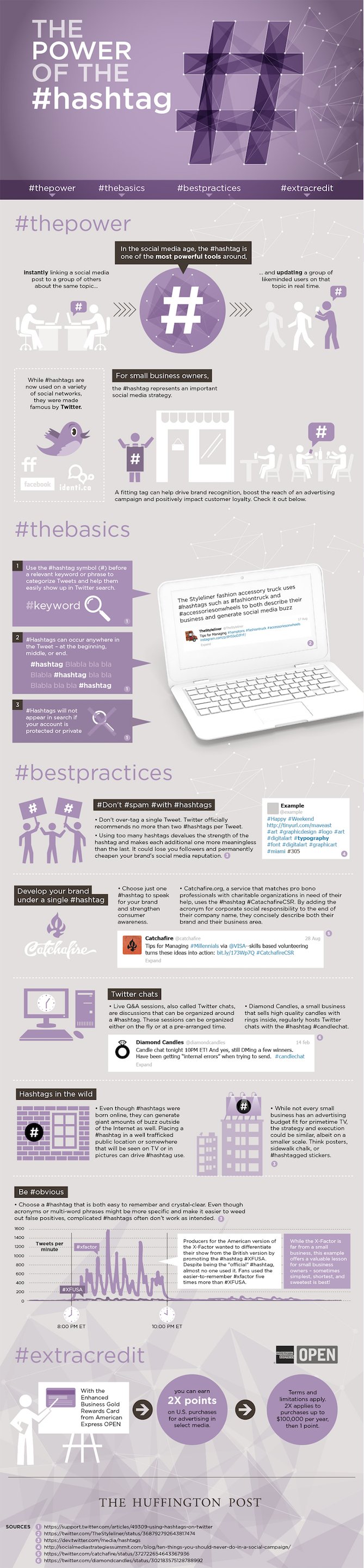 power-of-hashtag-infographic - Hubspot.com