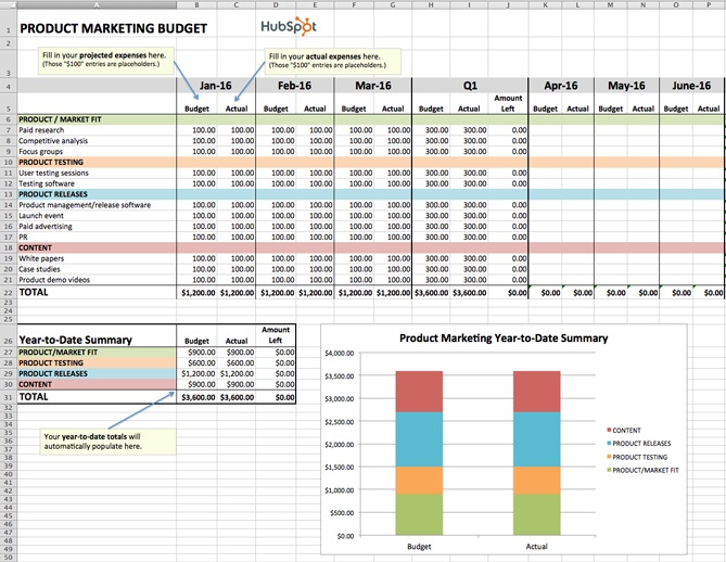 Budget Calendar Template from cdn2.hubspot.net