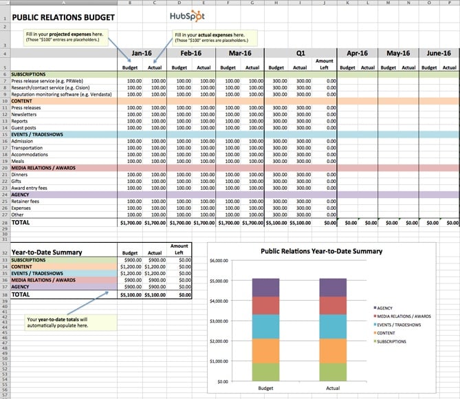 it budget planning template
