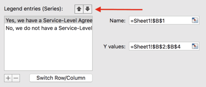 Reorder data options window in Excel