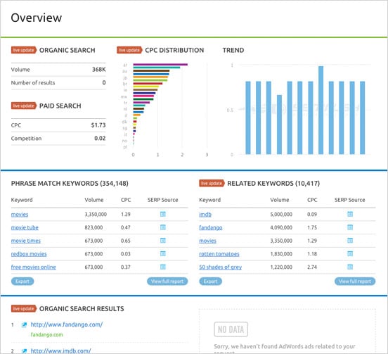 sem-rush-keyword-tool-overview.jpg sem-rush-keyword-tool-overview.jpg
