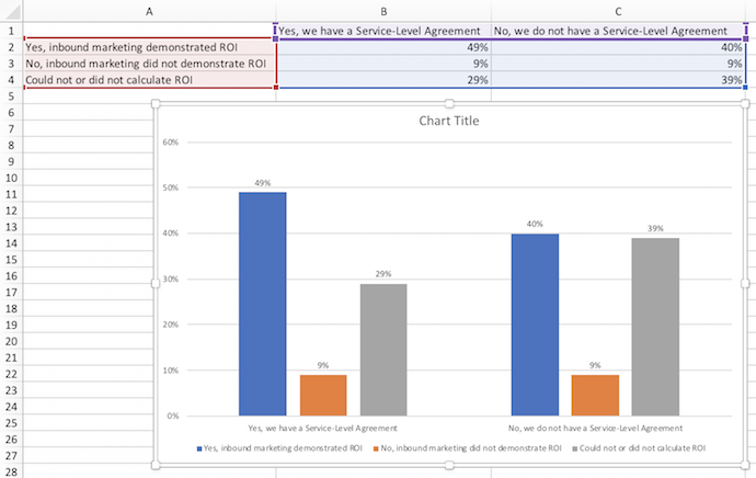 Switching axes in Excel graph