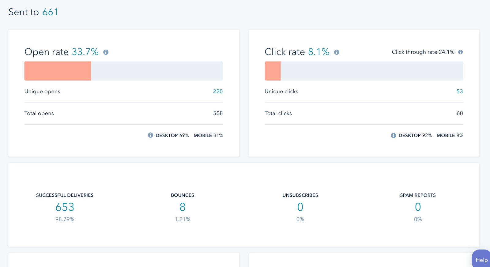 wingtra post email analytics