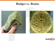 Budget vs Brains Marketing