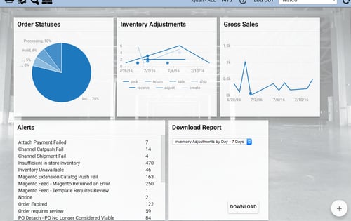 RetailOps 2.0 Widgets