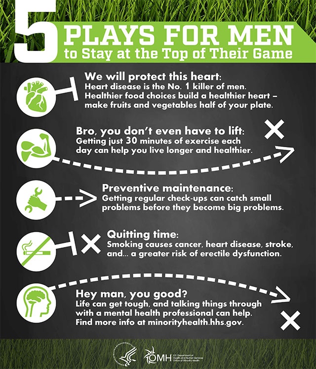An infographic with five health tips for men