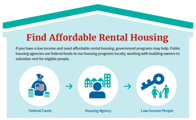 Find Affordable Rental Housing infographic clip shaped like a house