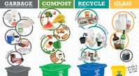 Picture of a recycling infographic. Link goes to EPA's page of recycling basics.