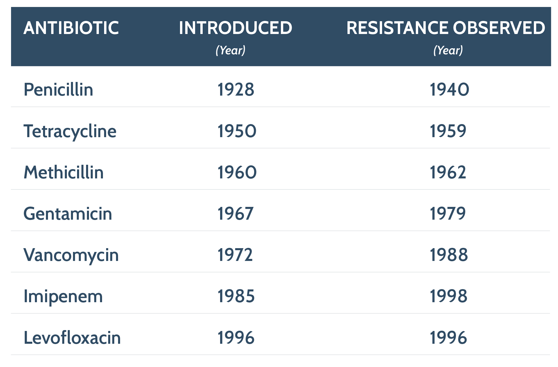 antibiotic-imbed-chart