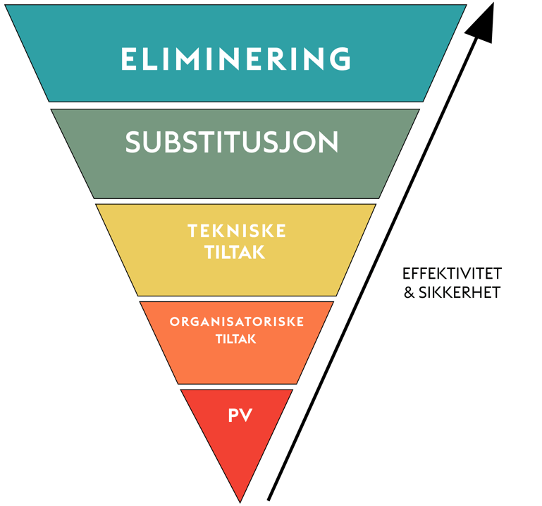 Substitution procesS_no 2