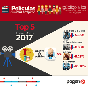 Top Peliculas 1Q 2017
