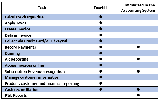 Recurring Billing Software