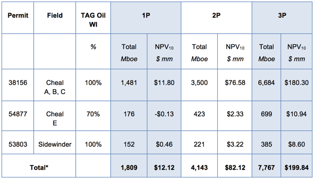 FY2017Reserves.png