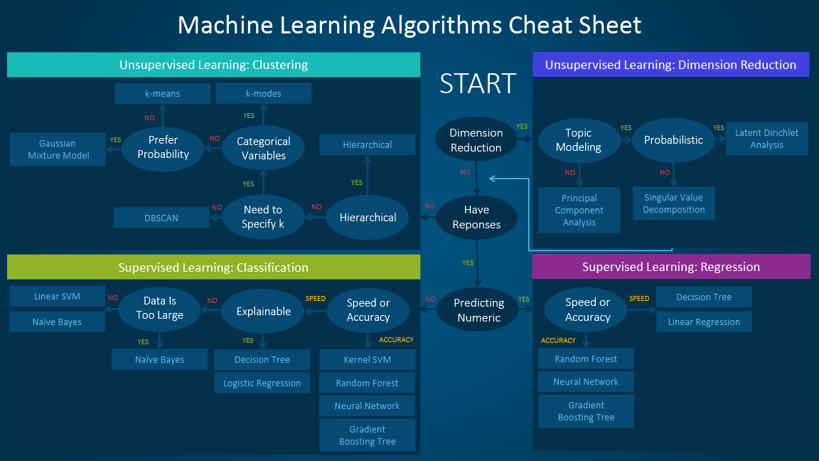 machine learning for crm