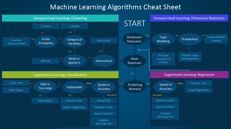 machine-learning-cheet-sheet