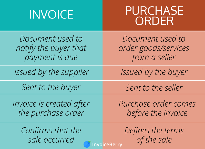 invoice-vs-purchase-order-invoiceberry (1).png