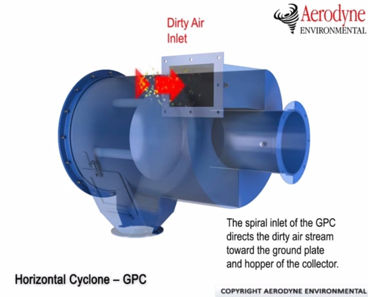 New Industrial Dust Collection Video from Aerodyne Environmental