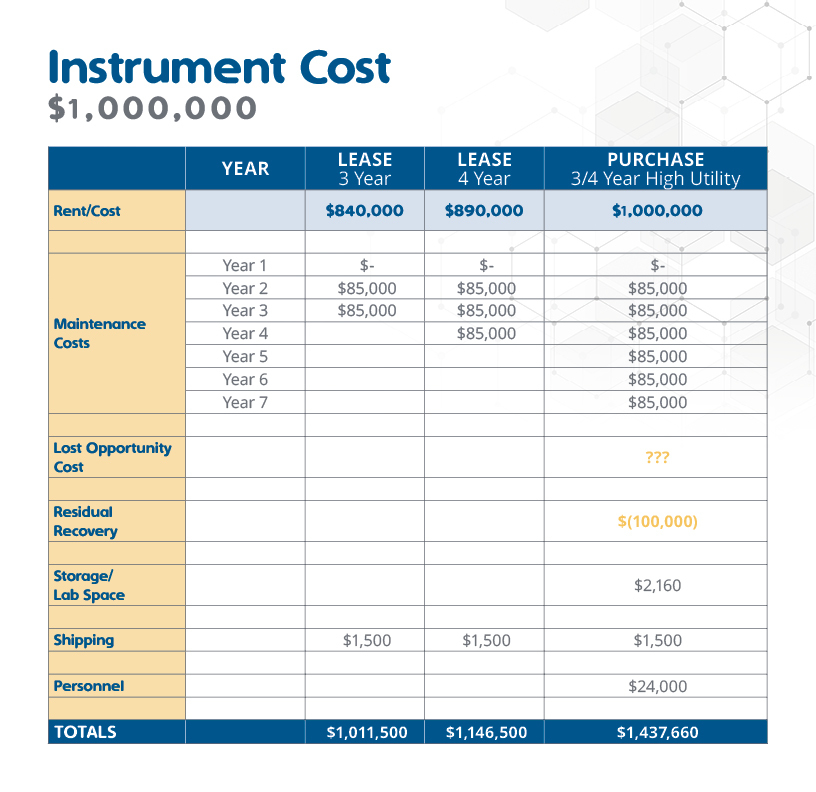 MS - Instrument Cost Spreadsheet v1