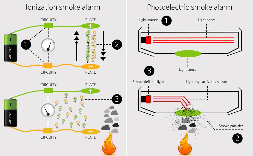 Types of Smoke Detectors and Their Differences
