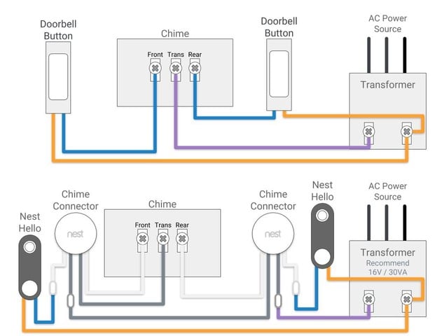 nest hello vs skybell hd