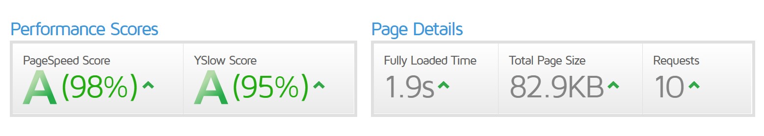 page speed_amazon