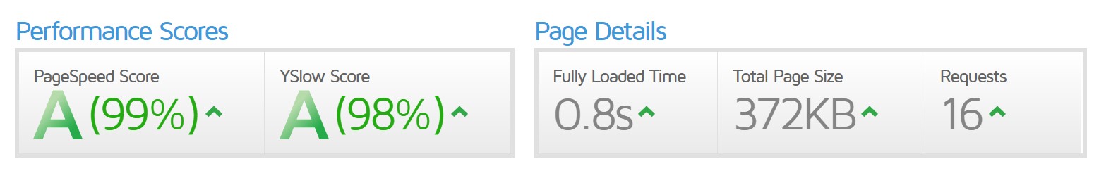 page speed_google