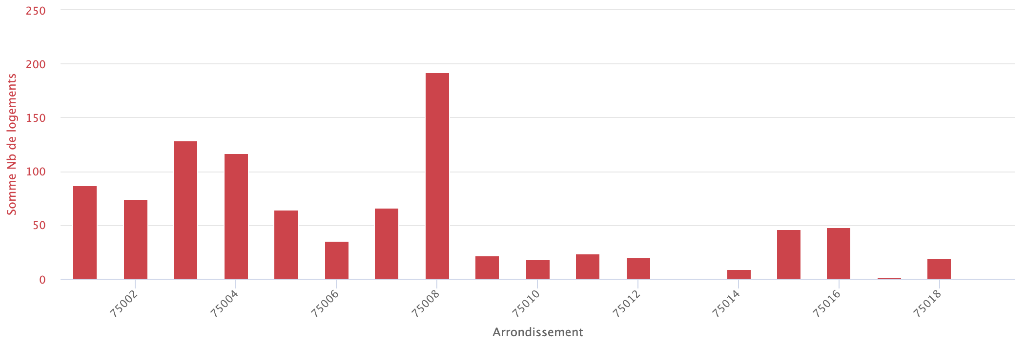 openDataAirbnb