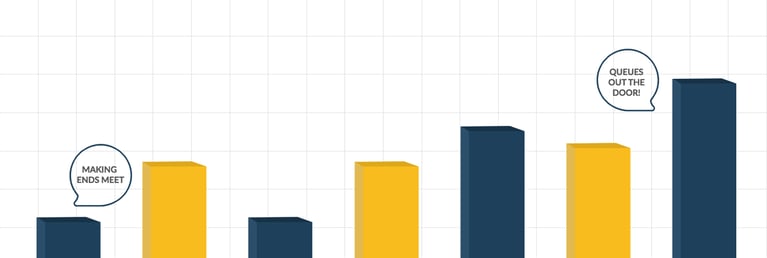 How to capitalise on seasonal fluctuations
