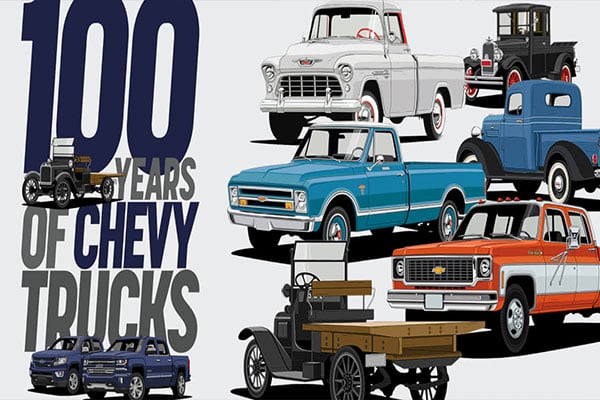 100 Years of Chevy Trucks: Part 1